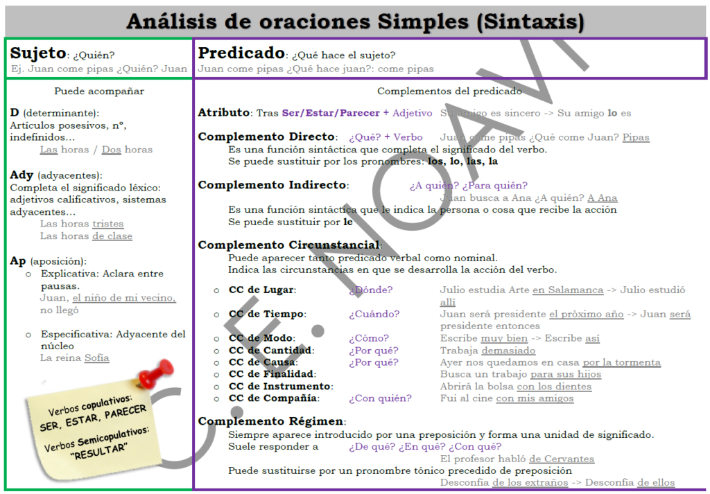 Análisis oraciones simples