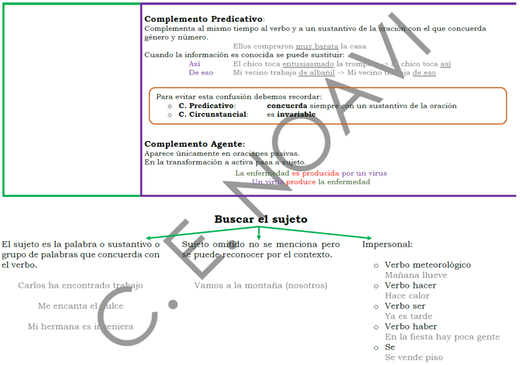 Análisis oraciones simples