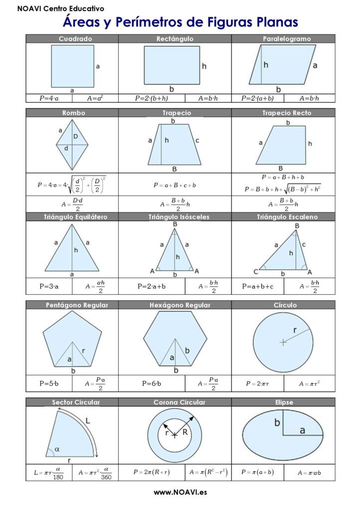 Formulario area y perimetro de figura 2D y 3D - Parte B