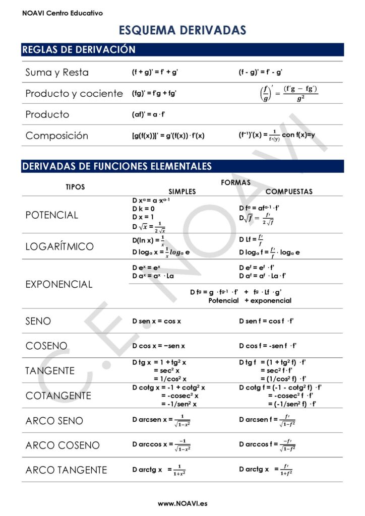 reglas de derivación resumen