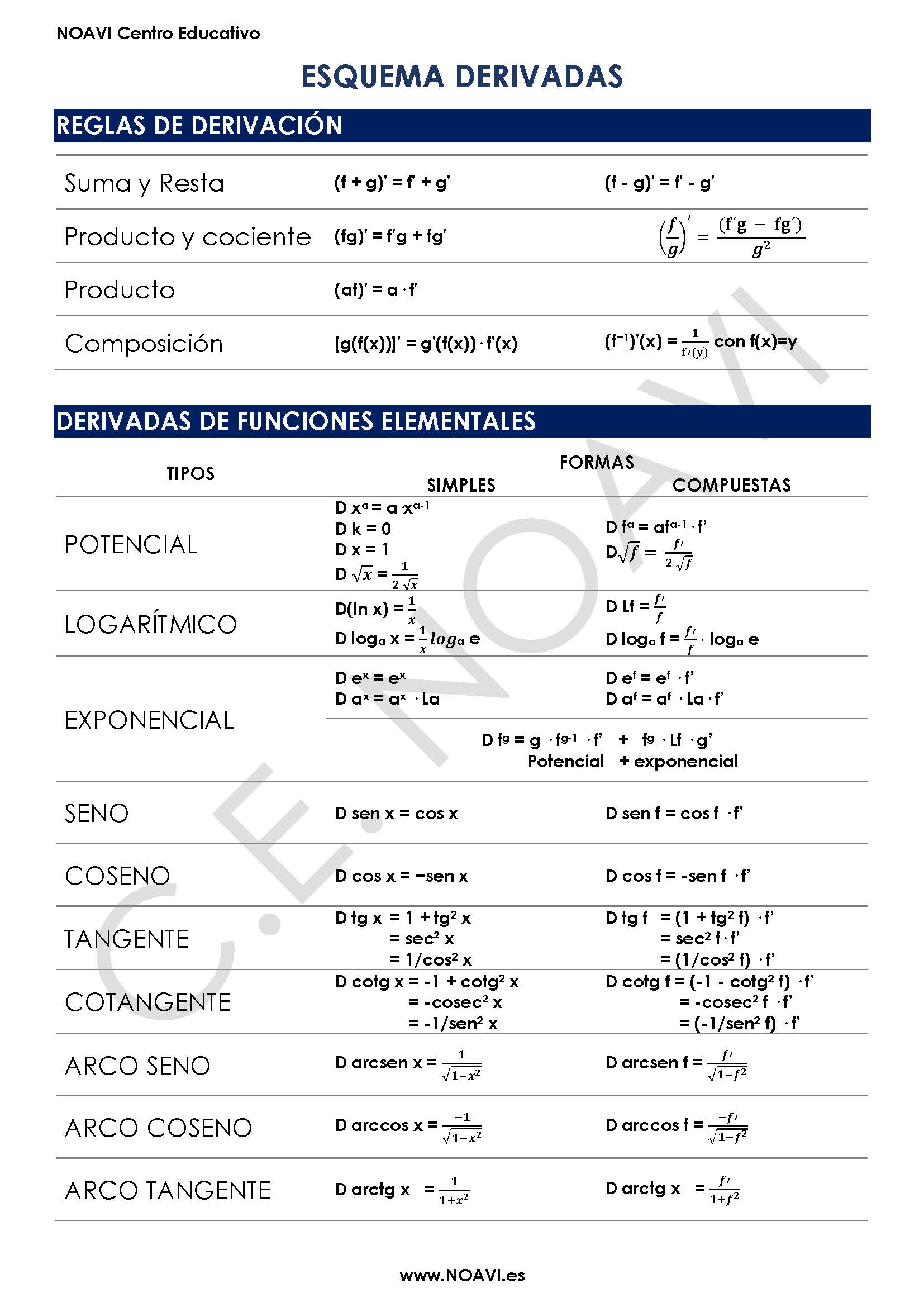 reglas de derivación resumen